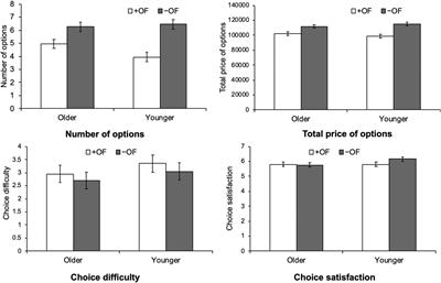 Age differences in option choice: Is the option framing effect observed among older adults?